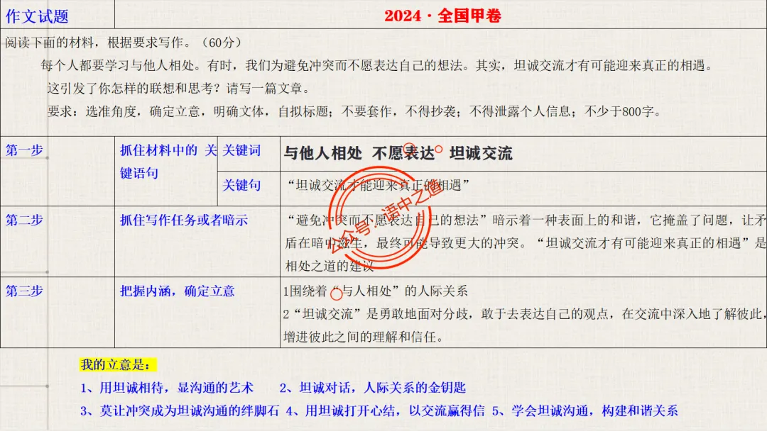 【关键词法】语文作文审题立意【锚定高考真题+顺应高考趋势】 第38张