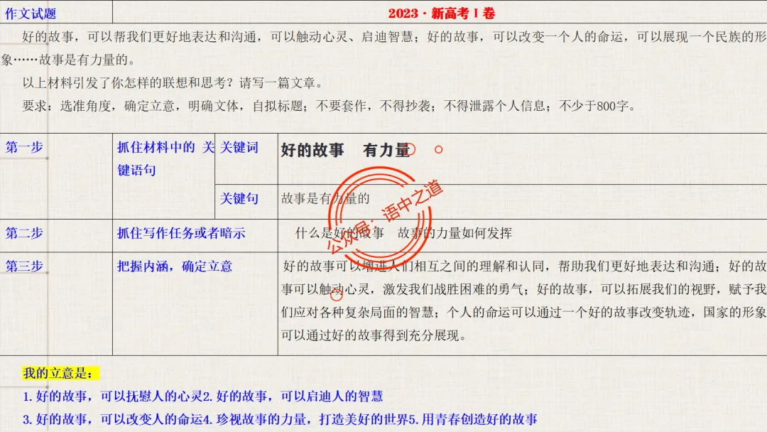 【关键词法】语文作文审题立意【锚定高考真题+顺应高考趋势】 第40张