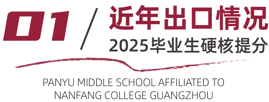 中考志愿填报在即,别慌!这所老牌民办校,升学稳、性价比拉满! 第2张