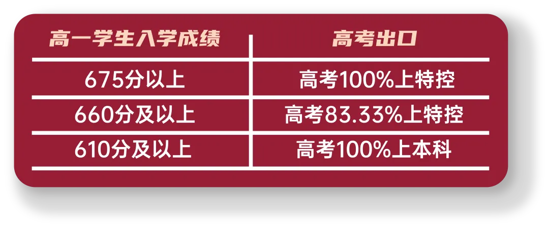 中考志愿填报在即,别慌!这所老牌民办校,升学稳、性价比拉满! 第3张