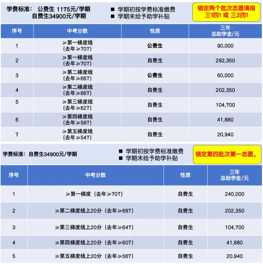 中考志愿填报在即,别慌!这所老牌民办校,升学稳、性价比拉满! 第6张