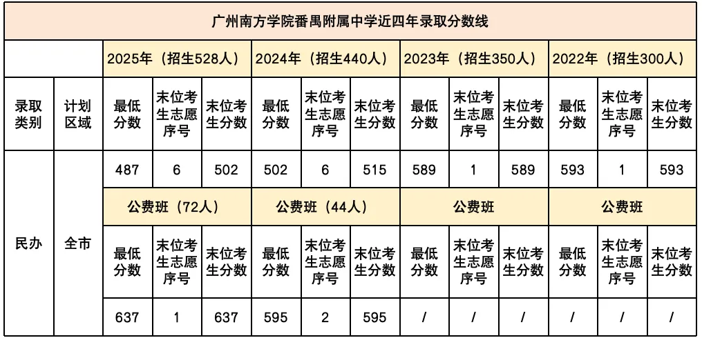 中考志愿填报在即,别慌!这所老牌民办校,升学稳、性价比拉满! 第8张