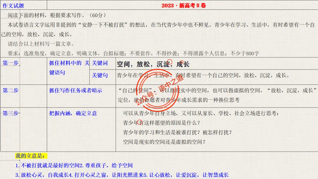 【关键词法】语文作文审题立意【锚定高考真题+顺应高考趋势】 第43张