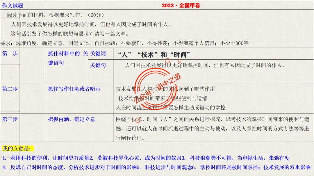 【关键词法】语文作文审题立意【锚定高考真题+顺应高考趋势】 第46张
