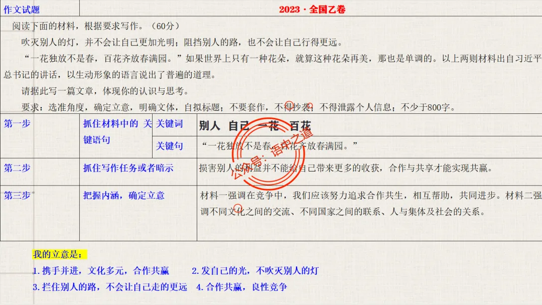 【关键词法】语文作文审题立意【锚定高考真题+顺应高考趋势】 第48张