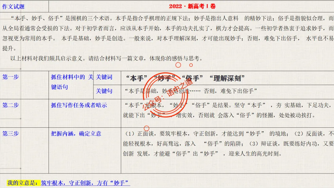 【关键词法】语文作文审题立意【锚定高考真题+顺应高考趋势】 第50张
