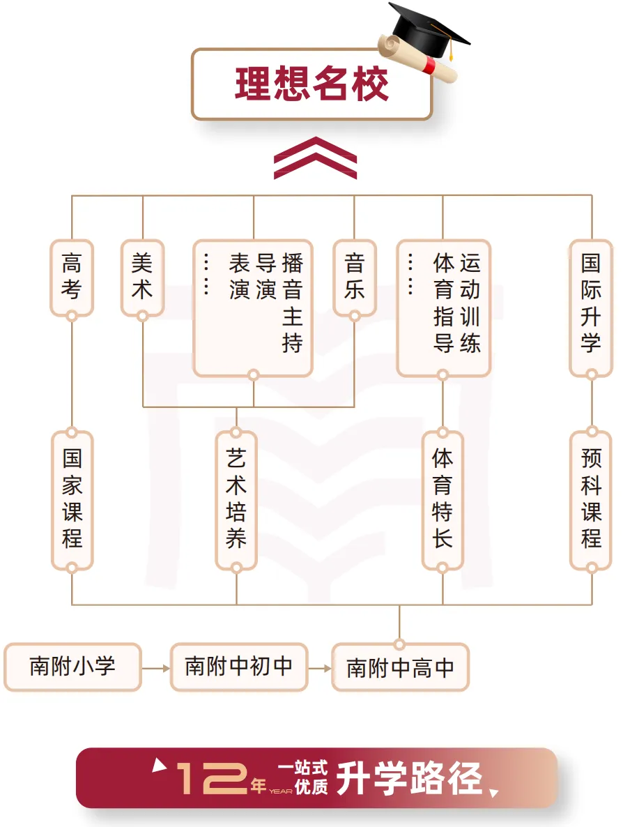 中考志愿填报在即,别慌!这所老牌民办校,升学稳、性价比拉满! 第17张