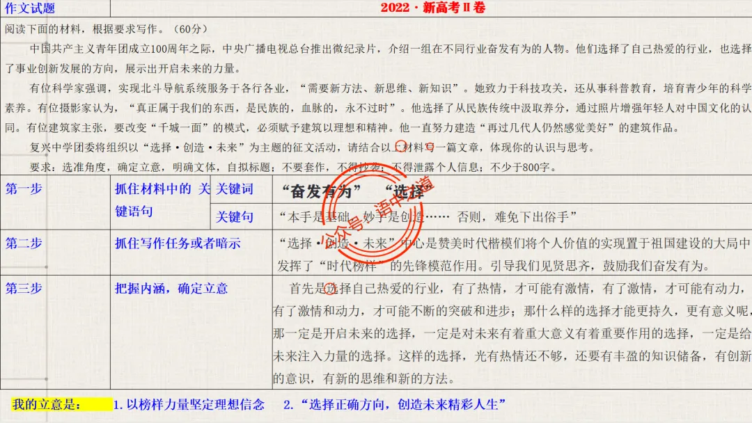【关键词法】语文作文审题立意【锚定高考真题+顺应高考趋势】 第52张
