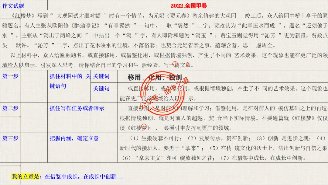 【关键词法】语文作文审题立意【锚定高考真题+顺应高考趋势】 第54张