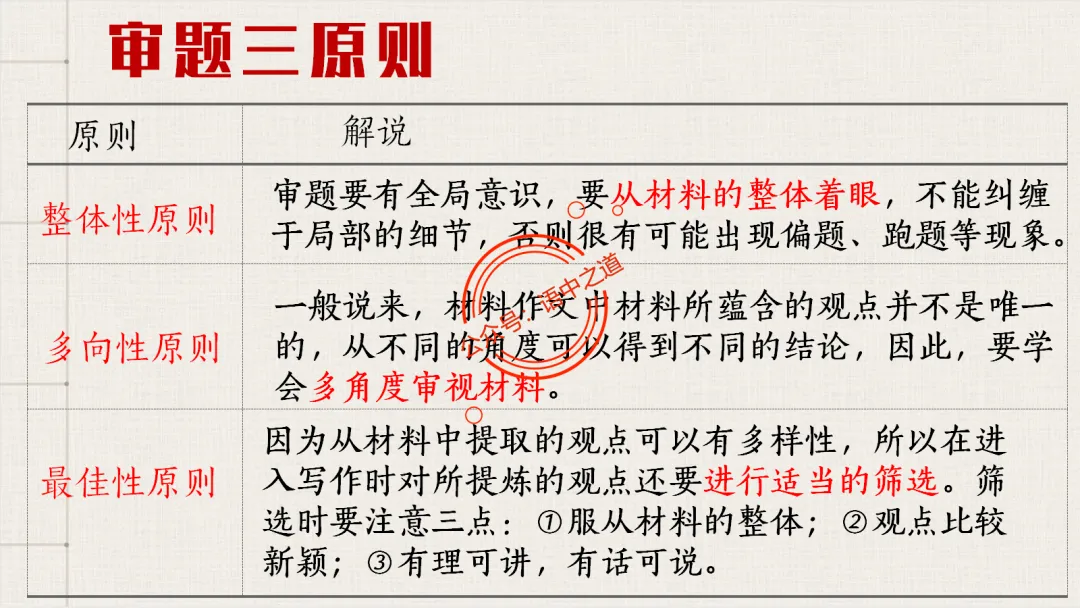 【关键词法】语文作文审题立意【锚定高考真题+顺应高考趋势】 第66张