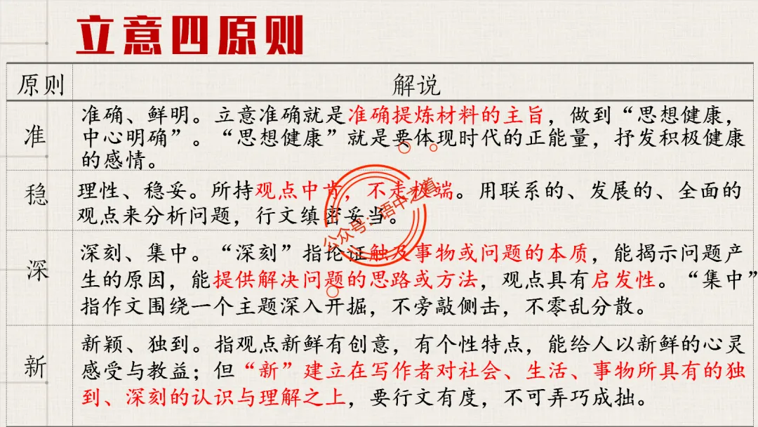 【关键词法】语文作文审题立意【锚定高考真题+顺应高考趋势】 第68张