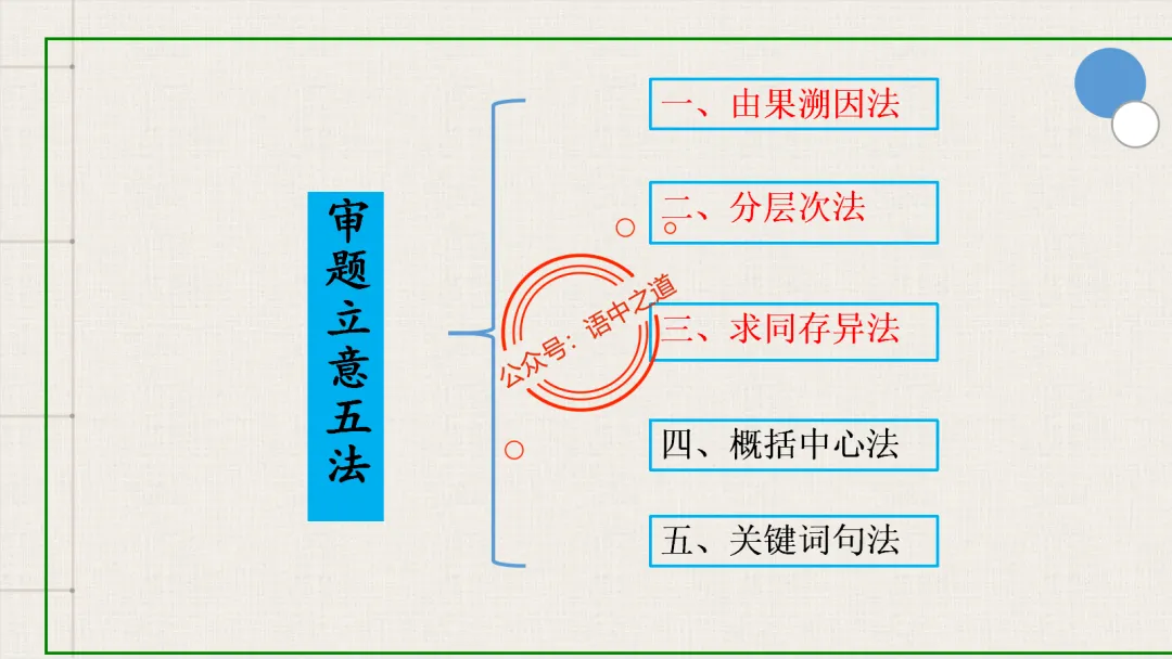 【关键词法】语文作文审题立意【锚定高考真题+顺应高考趋势】 第77张