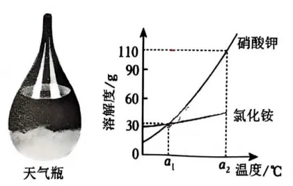 2026中考一模辽宁铁岭市昌图县 化学试卷及参考答案 智慧化学教学 出峡飞舟 昌图县杨智超初中化学名师种子工作室 第4张