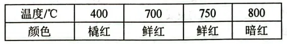 2026中考一模辽宁铁岭市昌图县 化学试卷及参考答案 智慧化学教学 出峡飞舟 昌图县杨智超初中化学名师种子工作室 第9张