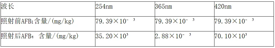 2026中考一模辽宁铁岭市昌图县 化学试卷及参考答案 智慧化学教学 出峡飞舟 昌图县杨智超初中化学名师种子工作室 第10张