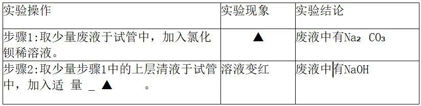 2026中考一模辽宁铁岭市昌图县 化学试卷及参考答案 智慧化学教学 出峡飞舟 昌图县杨智超初中化学名师种子工作室 第12张