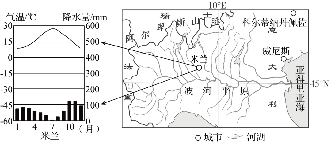 2026年地理中考热点(68)米兰-科尔蒂纳丹佩佐冬奥会 第41张