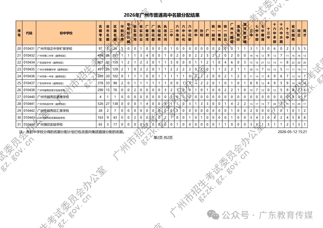 重磅!广州2026中考名额分配结果公布!附各校录取最低控制线! 第5张