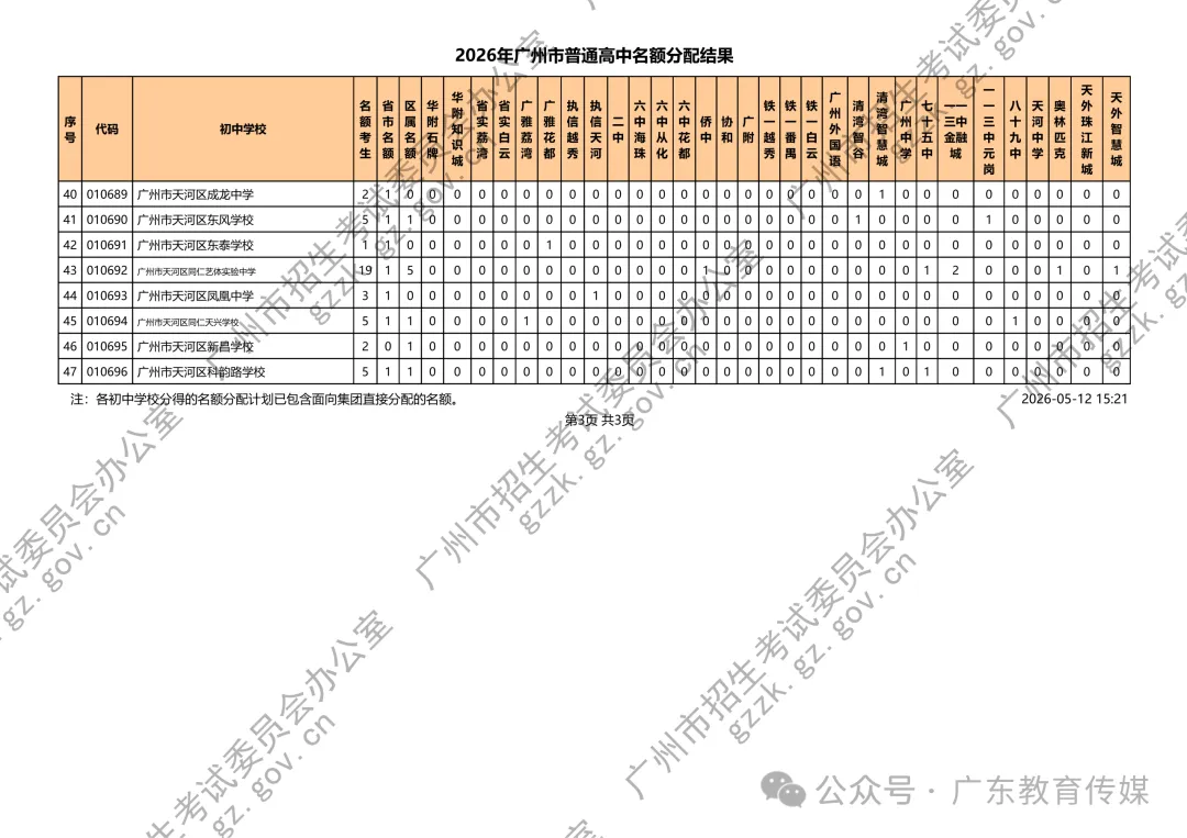 重磅!广州2026中考名额分配结果公布!附各校录取最低控制线! 第10张