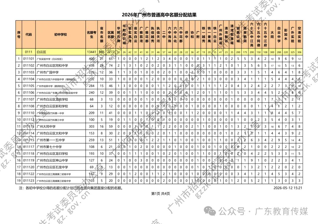 重磅!广州2026中考名额分配结果公布!附各校录取最低控制线! 第11张