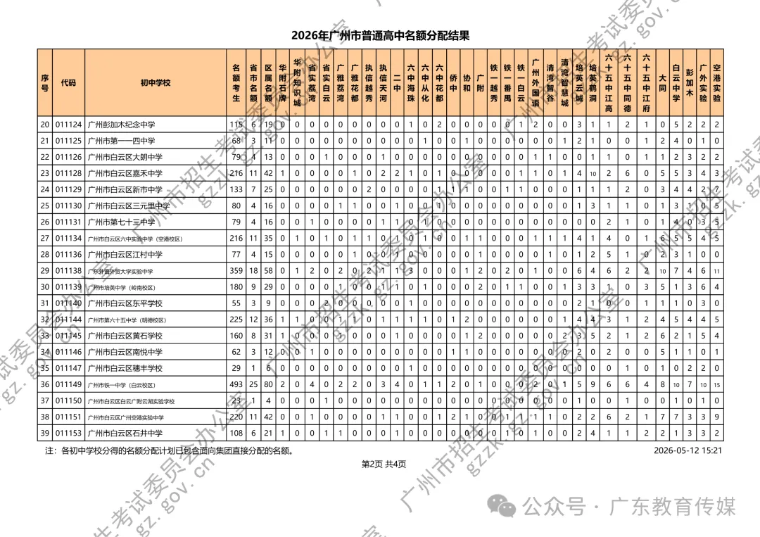 重磅!广州2026中考名额分配结果公布!附各校录取最低控制线! 第12张