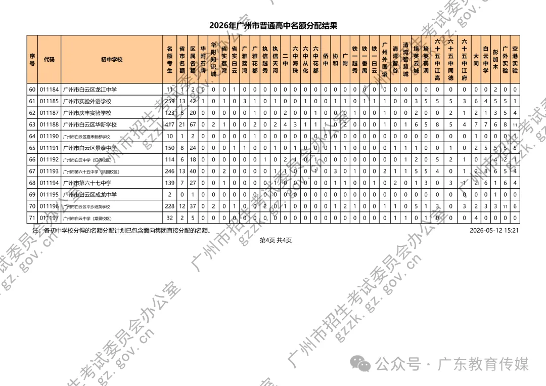 重磅!广州2026中考名额分配结果公布!附各校录取最低控制线! 第13张
