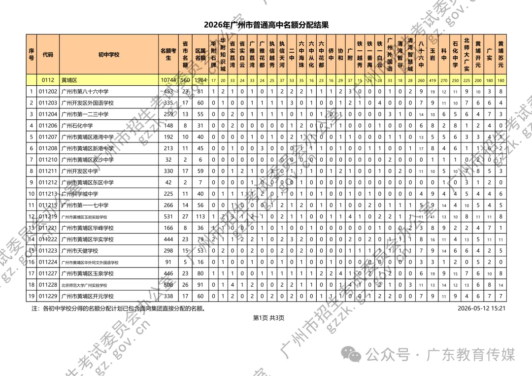 重磅!广州2026中考名额分配结果公布!附各校录取最低控制线! 第14张