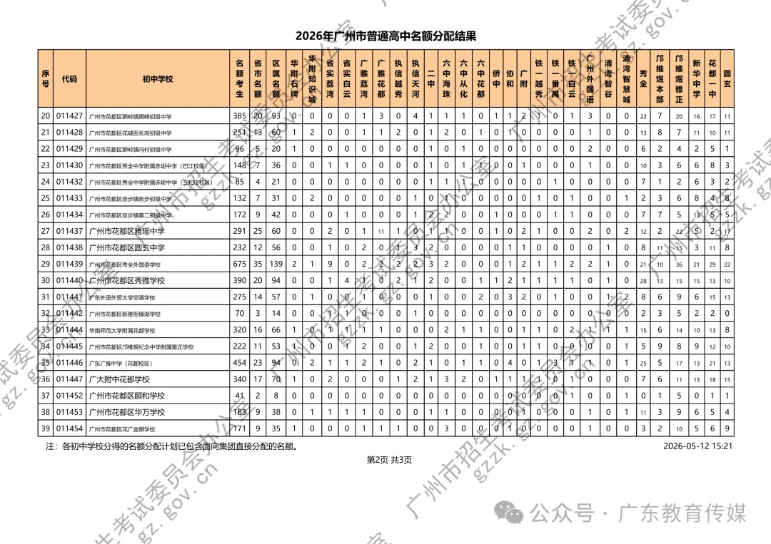 重磅!广州2026中考名额分配结果公布!附各校录取最低控制线! 第16张