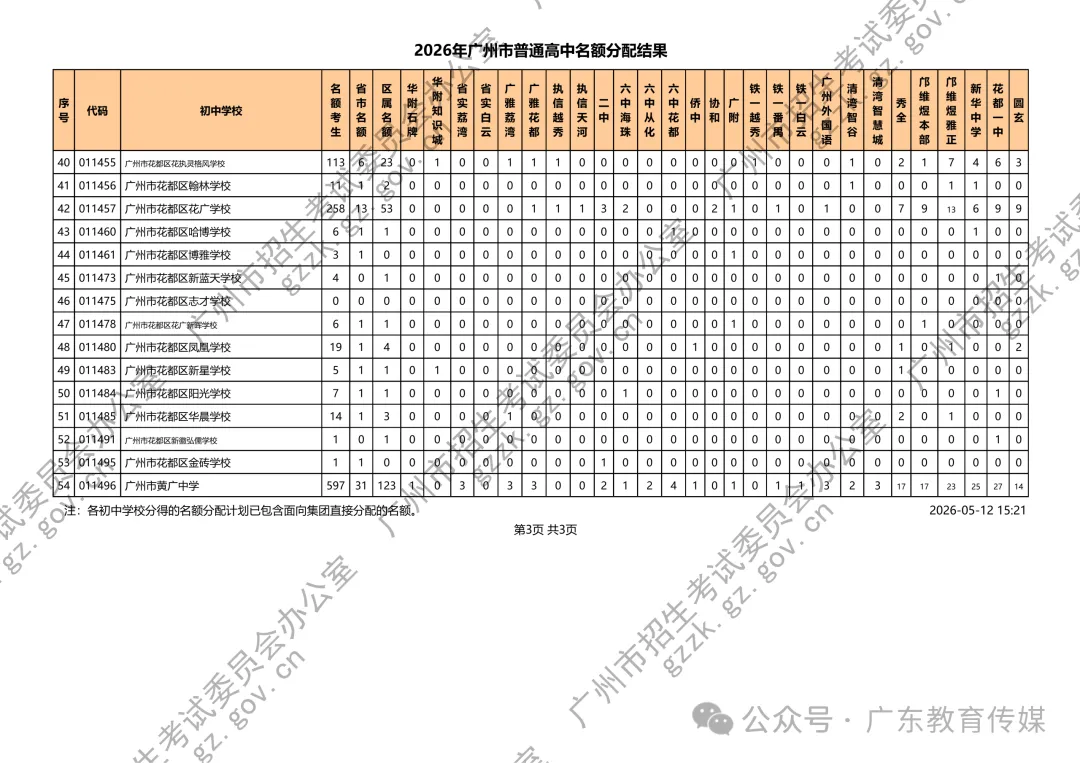 重磅!广州2026中考名额分配结果公布!附各校录取最低控制线! 第17张