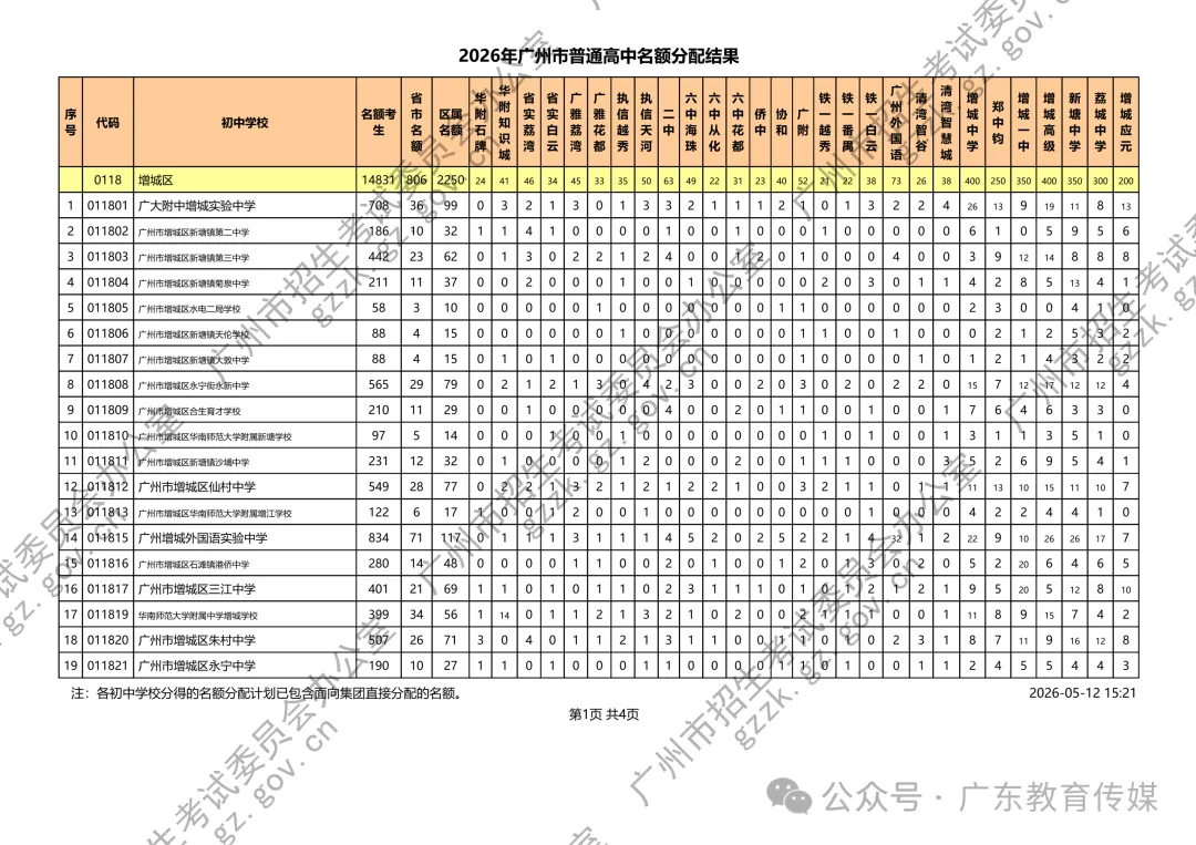 重磅!广州2026中考名额分配结果公布!附各校录取最低控制线! 第19张