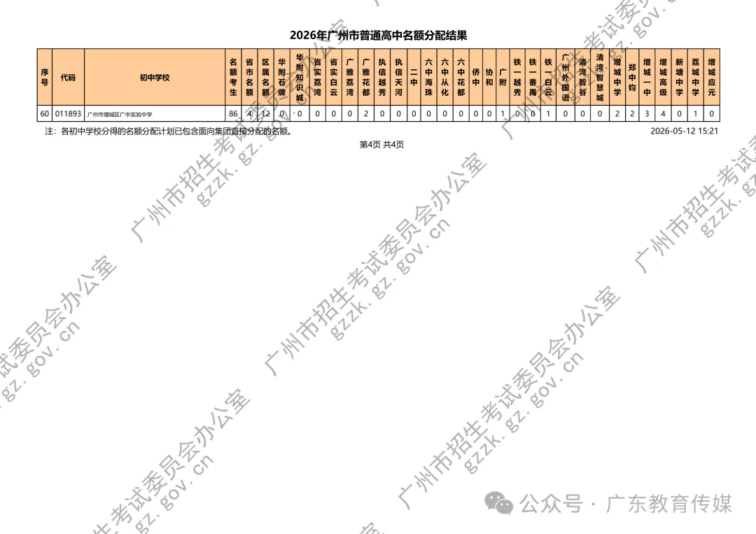 重磅!广州2026中考名额分配结果公布!附各校录取最低控制线! 第20张