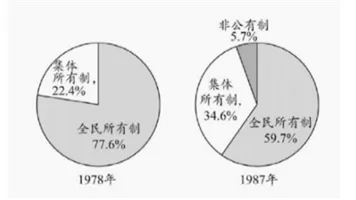 模拟试题:2026年北京市高中学业水平合格性考试考前模拟历史试题 第10张