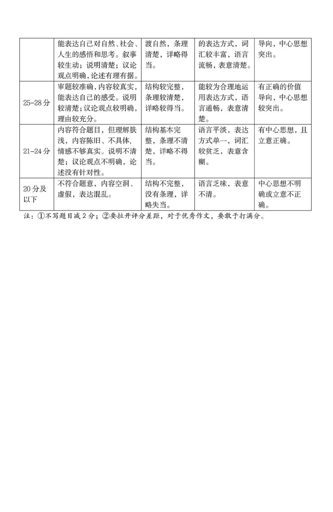 【太原一模】太原市2026年初中学业水平模拟考试(一)语文 第12张