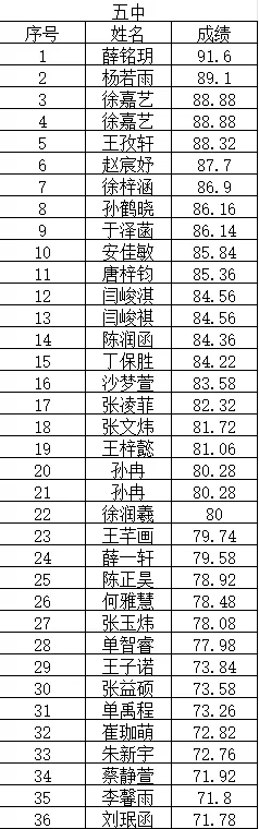 中考美术 | 2026酬勤画室中考大捷! 第4张