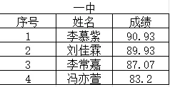 中考美术 | 2026酬勤画室中考大捷! 第6张
