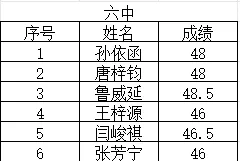 中考美术 | 2026酬勤画室中考大捷! 第10张