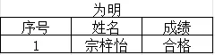 中考美术 | 2026酬勤画室中考大捷! 第14张