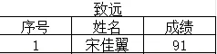 中考美术 | 2026酬勤画室中考大捷! 第15张