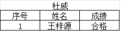中考美术 | 2026酬勤画室中考大捷! 第16张