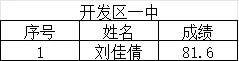 中考美术 | 2026酬勤画室中考大捷! 第17张
