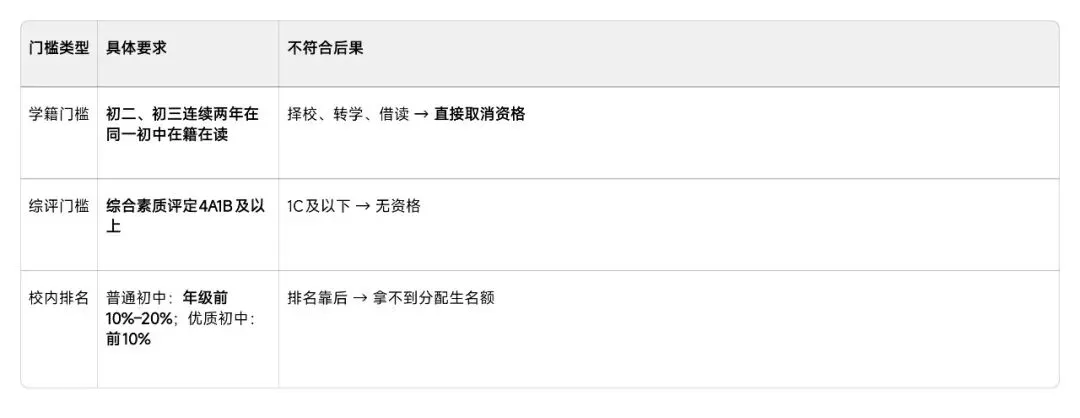 2026武汉中考大变局:10.6万考生+普高率破80%,家长最焦虑的8大痛点+深度破解方案(附多张核心数据表) 第3张 2026武汉中考大变局:10.6万考生+普高率破80%,家长最焦虑的8大痛点+深度破解方案(附多张核心数据表) 第3张