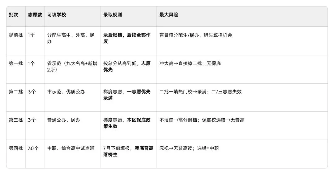 2026武汉中考大变局:10.6万考生+普高率破80%,家长最焦虑的8大痛点+深度破解方案(附多张核心数据表) 第4张 2026武汉中考大变局:10.6万考生+普高率破80%,家长最焦虑的8大痛点+深度破解方案(附多张核心数据表) 第4张