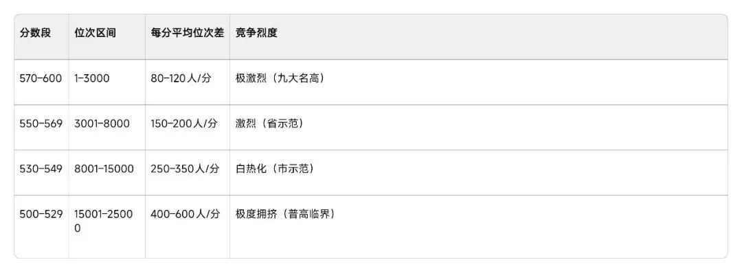 2026武汉中考大变局:10.6万考生+普高率破80%,家长最焦虑的8大痛点+深度破解方案(附多张核心数据表) 第5张 2026武汉中考大变局:10.6万考生+普高率破80%,家长最焦虑的8大痛点+深度破解方案(附多张核心数据表) 第5张