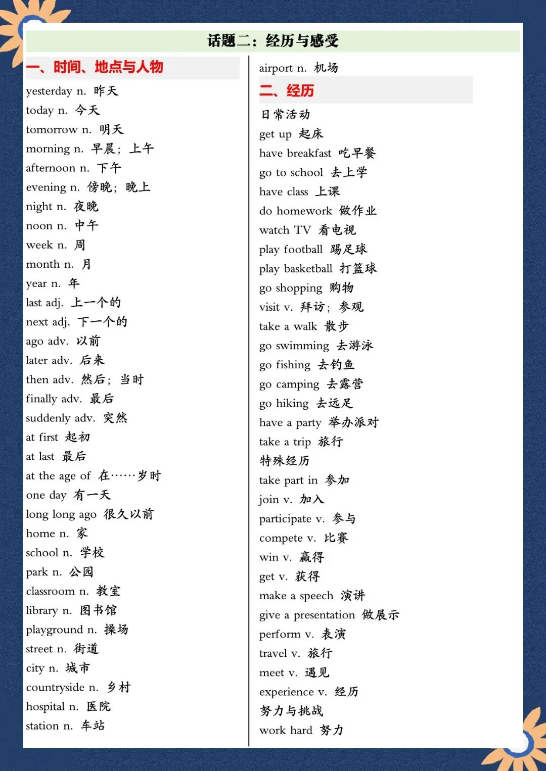 2026 春人教版中考英语满分作文高频单词+模板知识点总结(默写版+背诵版)(电子版可打印) 第4张