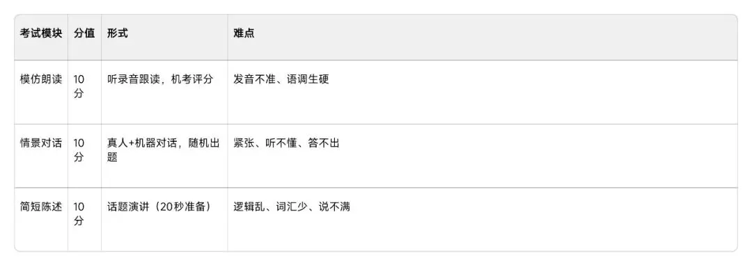 2026武汉中考大变局:10.6万考生+普高率破80%,家长最焦虑的8大痛点+深度破解方案(附多张核心数据表) 第7张 2026武汉中考大变局:10.6万考生+普高率破80%,家长最焦虑的8大痛点+深度破解方案(附多张核心数据表) 第7张