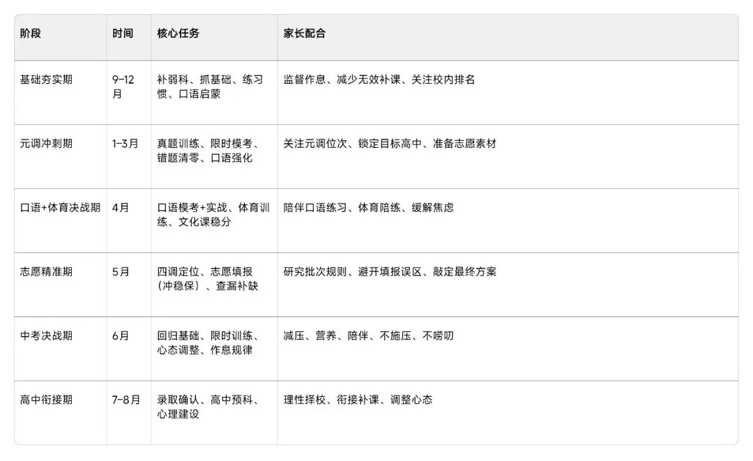 2026武汉中考大变局:10.6万考生+普高率破80%,家长最焦虑的8大痛点+深度破解方案(附多张核心数据表) 第9张 2026武汉中考大变局:10.6万考生+普高率破80%,家长最焦虑的8大痛点+深度破解方案(附多张核心数据表) 第9张