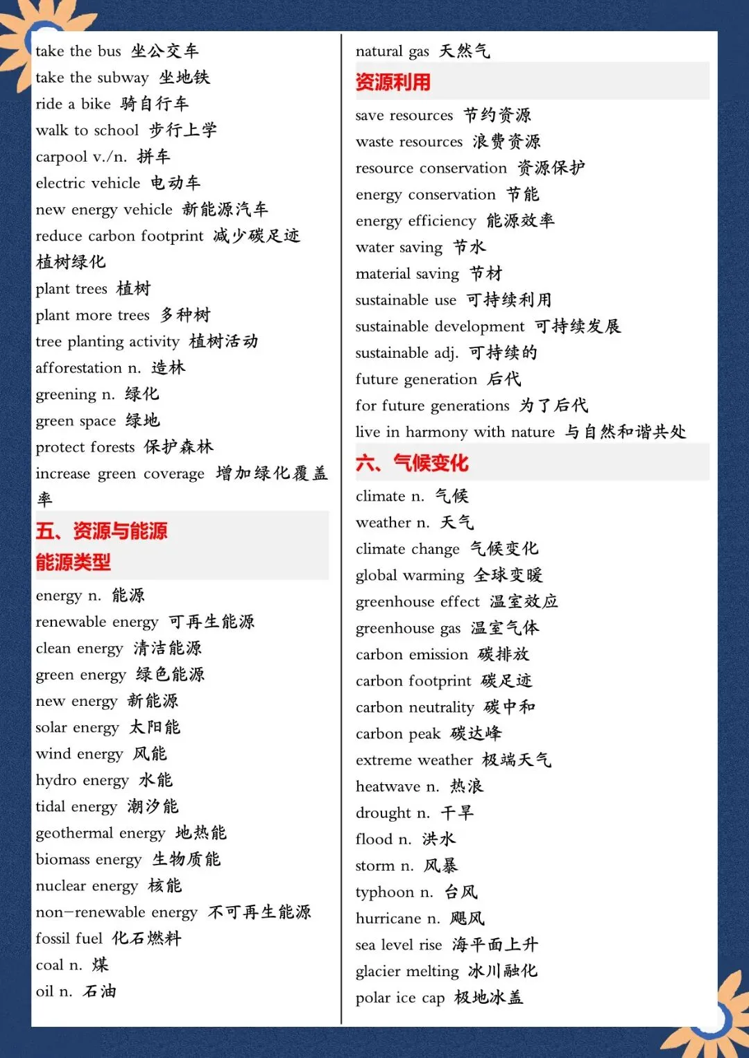 2026 春人教版中考英语满分作文高频单词+模板知识点总结(默写版+背诵版)(电子版可打印) 第12张