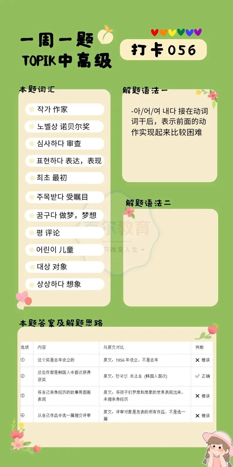一周一题 || TOPIK中高级真题打卡【阅读56】 第19张