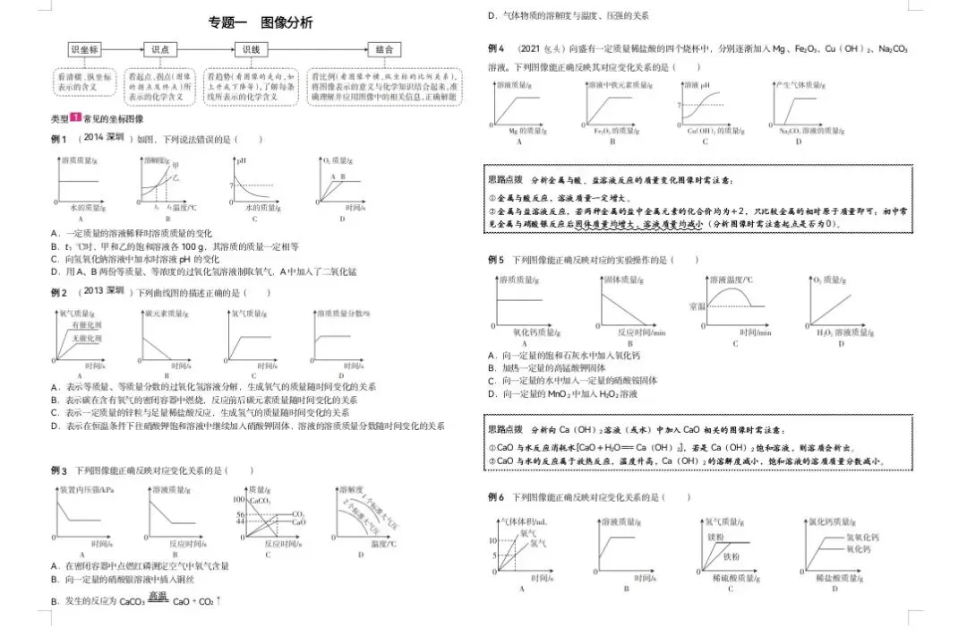 中考复习—小专题 图像专练 第1张