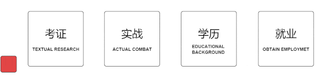 第一次考试初级会计的同学们注意了?一定要进入模拟考试环境?试试模拟程序,切记切记!!!请同学们一定记住? 第1张